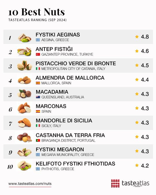 Antep Fistigi Dunyanin En Iyi Ikin D2Ck