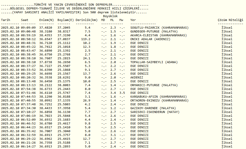 Ekran Görüntüsü 2025 02 10 092927