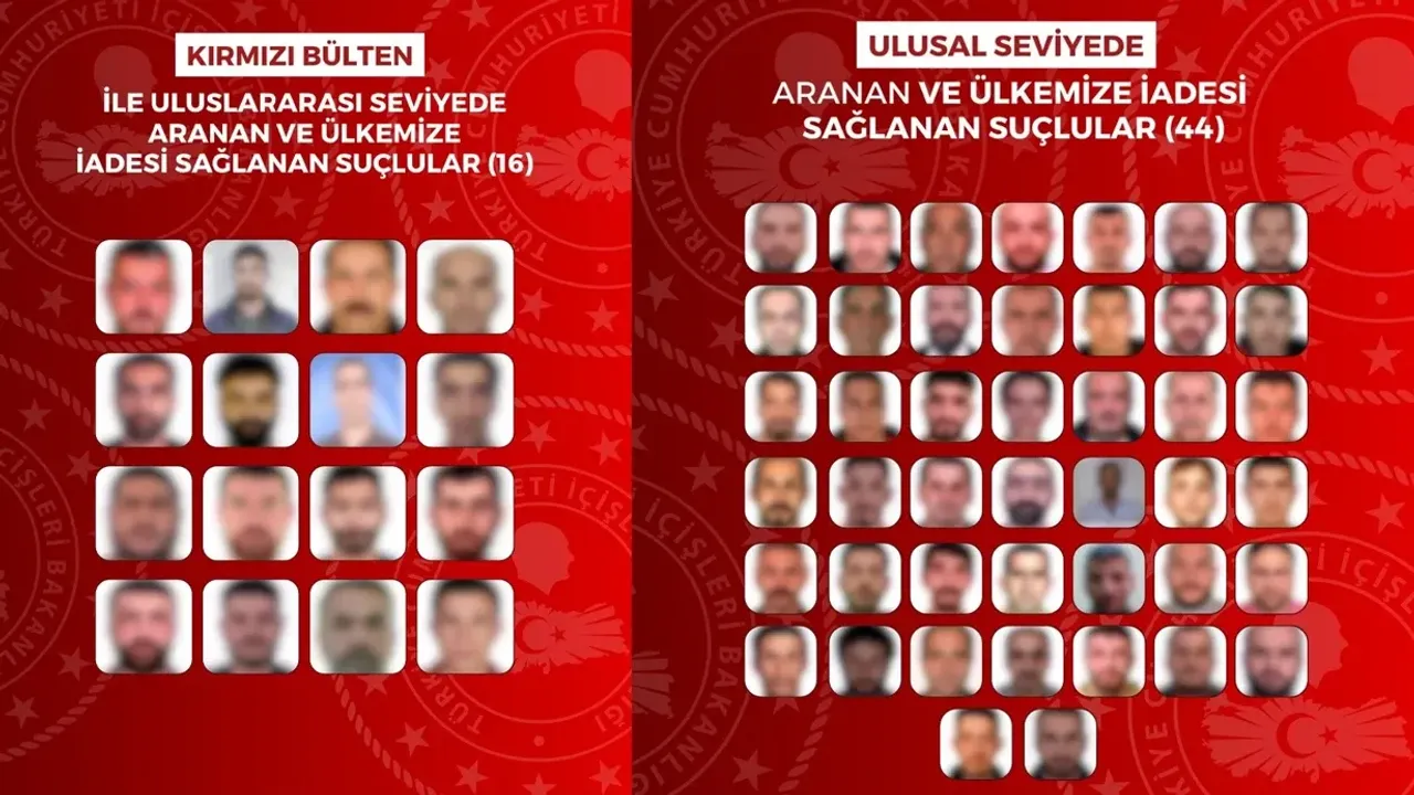 İçişleri Bakanlığı: 60 suçlu Türkiye'ye iade edildi