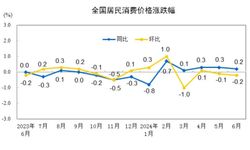 Çin'de TÜFE Haziran'da yüzde 0.2 arttı