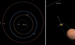 Çin’in Tianwen-1 uydusu, 3I/ATLAS kuyruklu yıldızını görüntüledi