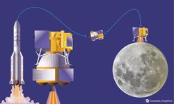 Çin, Chang’e-7 ile Ay’ın güney kutbunu araştıracak