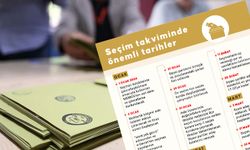 İşte gün gün seçim takvimi: 1 Ocak’ta resmen başlıyor!