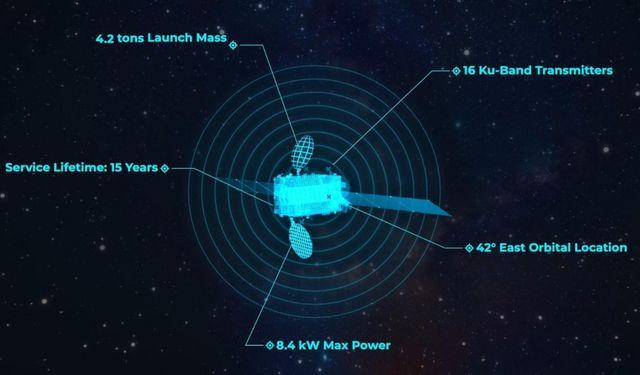 "Türksat 6A'nın uzay testleri başarıyla sürüyor"