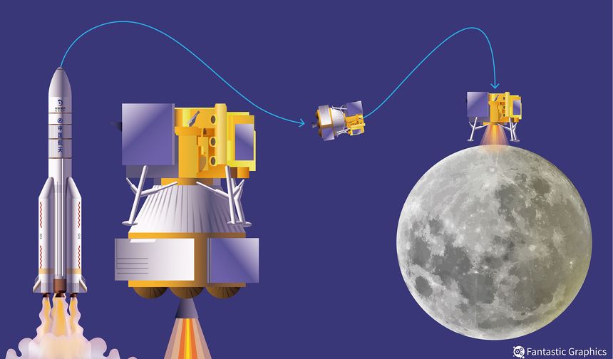 Çin, Chang’e-7 ile Ay’ın güney kutbunu araştıracak